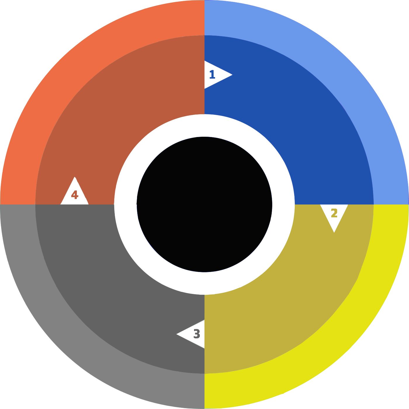 Investment Process Model